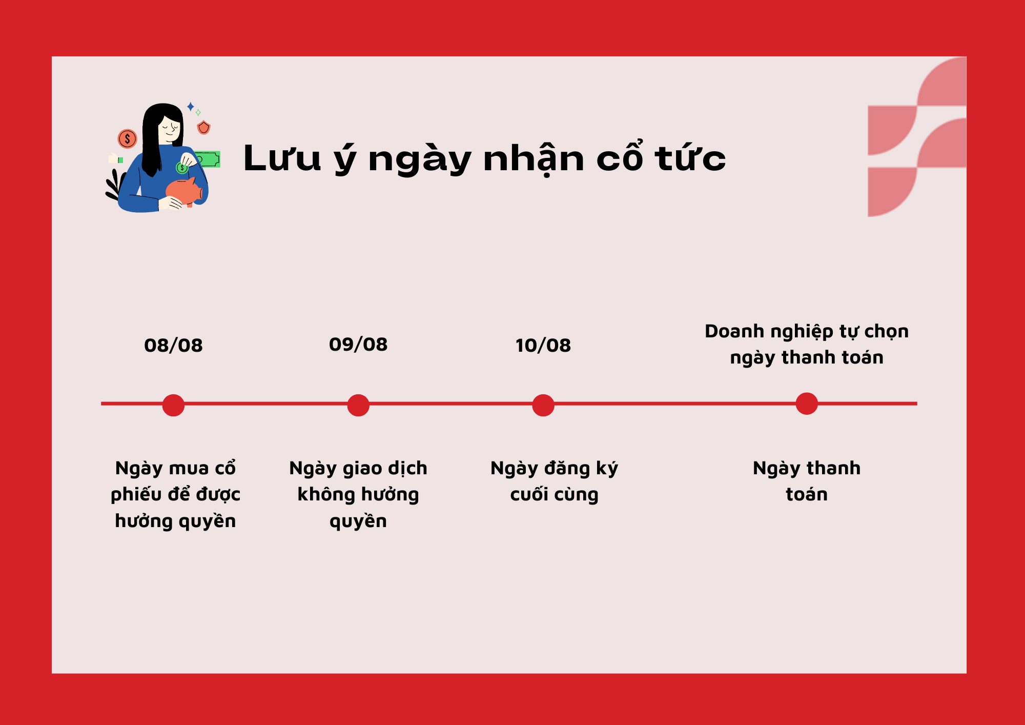 Cổ tức được trả như thế nào?