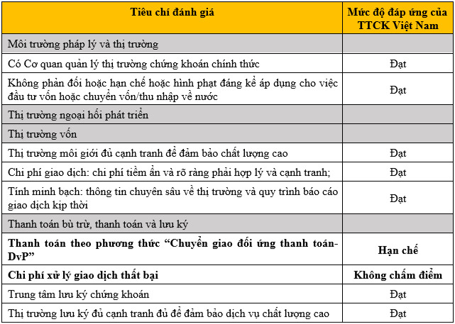 Các loại thị trường chứng khoán trên thế giới bạn nên biết