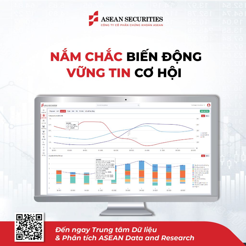 Tổng quan vĩ mô kinh tế